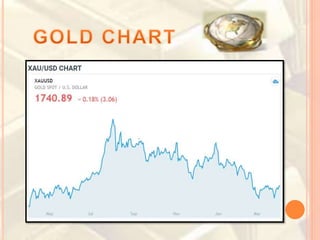 GBIH| Gold Trading | Session  1- April-8