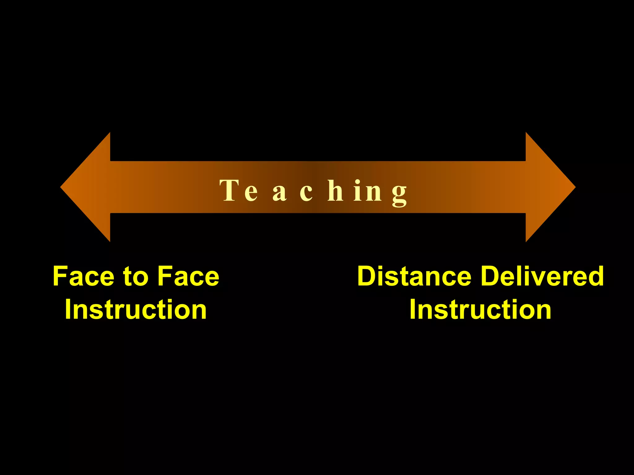 Teaching Face to Face Instruction Distance Delivered Instruction 