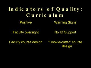 Indicators of Quality: Curriculum Positive Faculty oversight Faculty course design Warning Signs No ID Support “ Cookie-cutter” course design 