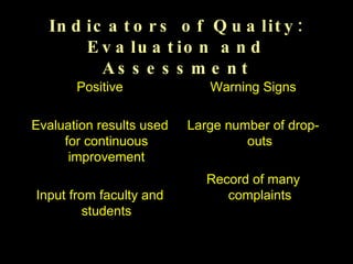 Indicators of Quality: Evaluation and Assessment Positive Evaluation results used for continuous improvement Input from faculty and students Warning Signs Large number of drop-outs Record of many complaints 