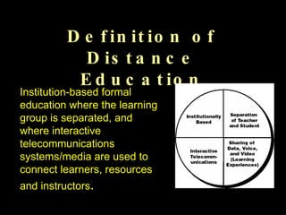 Definition of Distance Education Institution-based formal education where the learning group is separated, and where interactive telecommunications systems/media are used to connect learners, resources and instructors . 
