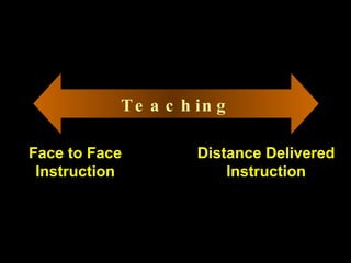 Teaching Face to Face Instruction Distance Delivered Instruction 