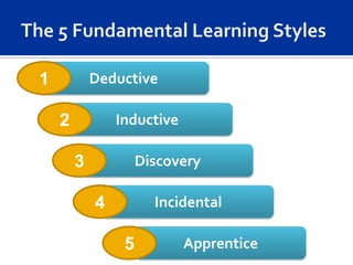 1           Deductive

    2           Inductive

        3            Discovery

            4          Incidental

                 5          Apprentice
 
