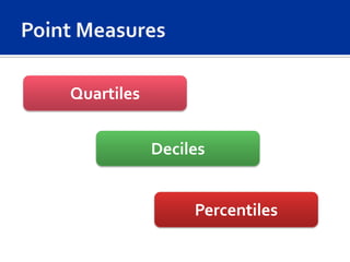 Quartiles


            Deciles


                 Percentiles
 