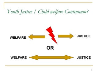 1818
Youth Justice / Child welfare Continuum?
WELFARE JUSTICE
WELFARE JUSTICE
OR
 