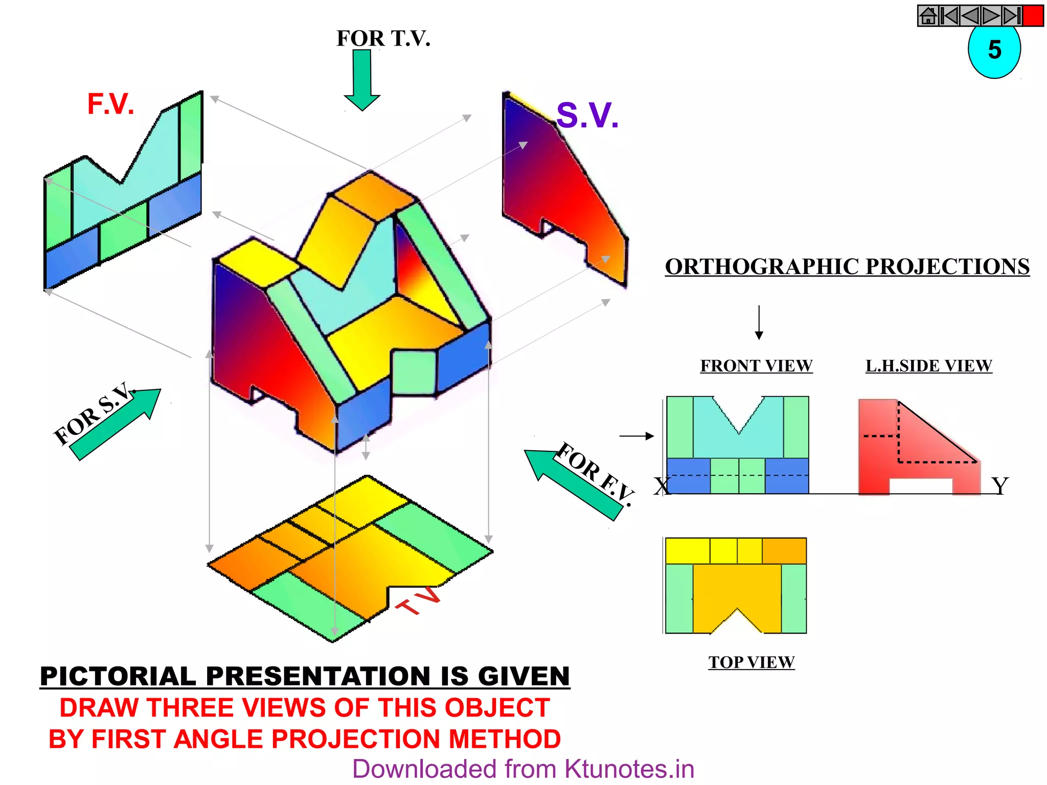 S.V.
F.V.
FOR T.V.
FOR
F.V.
FOR
S.V.
ORTHOGRAPHIC PROJECTIONS
FRONT VIEW
TOP VIEW
L.H.SIDE VIEW
X Y
5
PICTORIAL PRESENTATION IS GIVEN
DRAW THREE VIEWS OF THIS OBJECT
BY FIRST ANGLE PROJECTION METHOD
Downloaded from Ktunotes.in
 