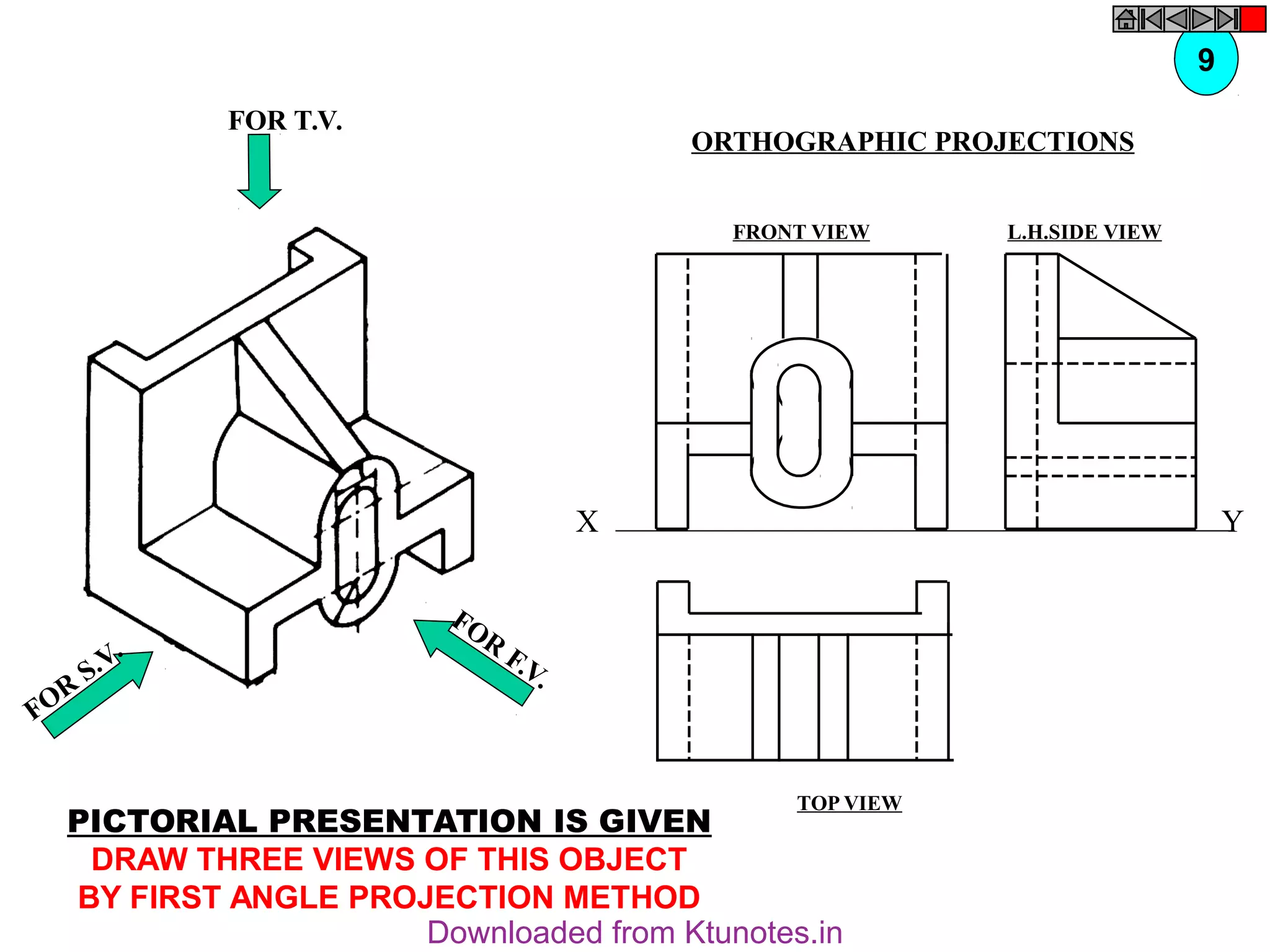 FOR T.V.
FOR
F.V.
FOR
S.V.
PICTORIAL PRESENTATION IS GIVEN
DRAW THREE VIEWS OF THIS OBJECT
BY FIRST ANGLE PROJECTION METHOD
9
ORTHOGRAPHIC PROJECTIONS
FRONT VIEW
TOP VIEW
L.H.SIDE VIEW
X Y
Downloaded from Ktunotes.in
 