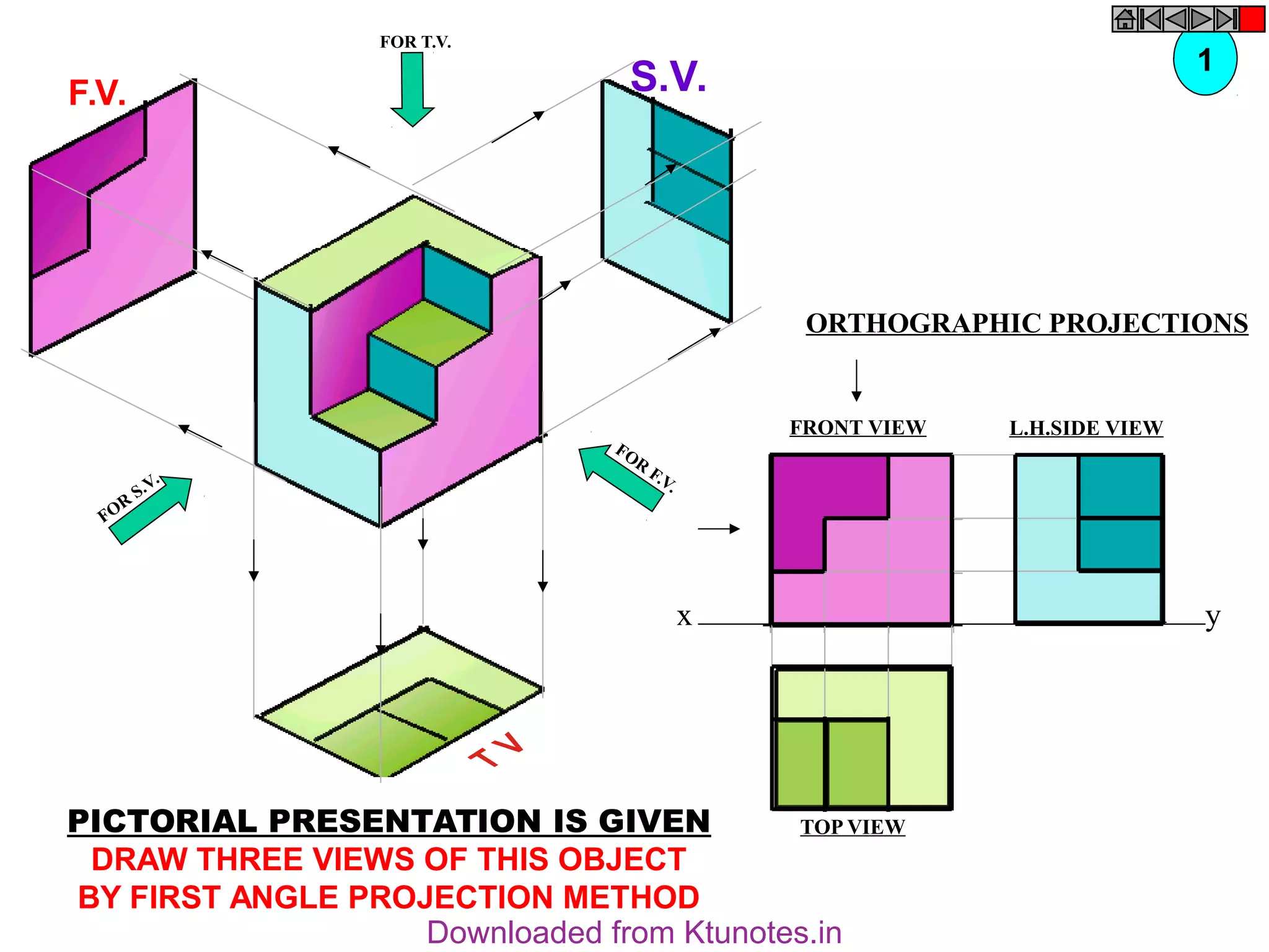 x y
FRONT VIEW
TOP VIEW
L.H.SIDE VIEW
FOR
F.V.
FOR
S.V.
FOR T.V.
PICTORIAL PRESENTATION IS GIVEN
DRAW THREE VIEWS OF THIS OBJECT
BY FIRST ANGLE PROJECTION METHOD
ORTHOGRAPHIC PROJECTIONS
F.V. S.V. 1
Downloaded from Ktunotes.in
 