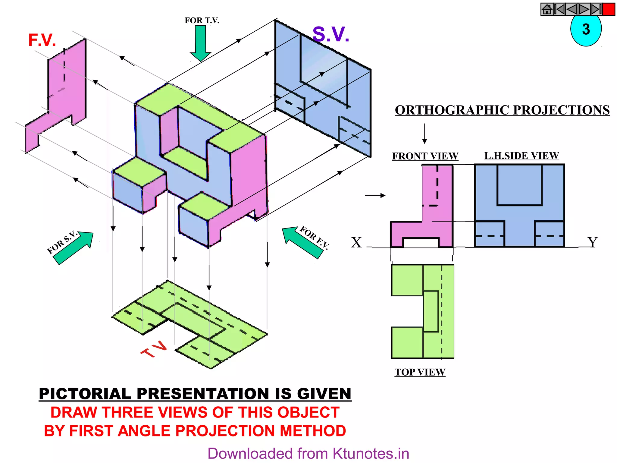FOR
F.V.
FOR
S.V.
FOR T.V.
F.V. S.V.
ORTHOGRAPHIC PROJECTIONS
X Y
FRONT VIEW
TOP VIEW
L.H.SIDE VIEW
3
PICTORIAL PRESENTATION IS GIVEN
DRAW THREE VIEWS OF THIS OBJECT
BY FIRST ANGLE PROJECTION METHOD
Downloaded from Ktunotes.in
 