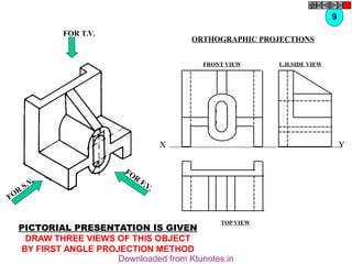 FOR T.V.
FOR
F.V.
FOR
S.V.
PICTORIAL PRESENTATION IS GIVEN
DRAW THREE VIEWS OF THIS OBJECT
BY FIRST ANGLE PROJECTION METHOD
9
ORTHOGRAPHIC PROJECTIONS
FRONT VIEW
TOP VIEW
L.H.SIDE VIEW
X Y
Downloaded from Ktunotes.in
 