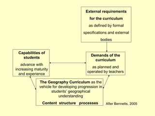 Geographical Requirements Examples Session 1 Pg Cert Geog Ed | PPT