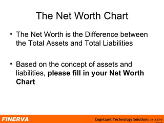 The Net Worth Chart The Net Worth is the Difference between the Total Assets and Total Liabilities Based on the concept of assets and liabilities,  please fill in your Net Worth Chart 