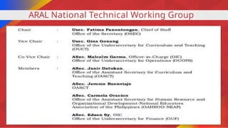 SESSION-1-Rationale-Objectives-of-the-ARAL-Program-Scope-and-Coverage.pptx