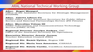aral program commitment wall | pdf Images High Quality... SESSION-1-Rationale-Objectives-of-the-ARAL-Program-Scope-and-Coverage.pptx