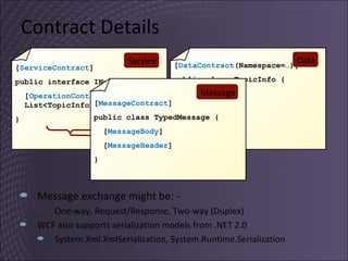 Contract Details Message exchange might be: - One-way, Request/Response, Two-way (Duplex) WCF also supports serialization models from .NET 2.0 System.Xml.XmlSerialization, System.Runtime.Serialization [ ServiceContract ] public interface INuggetAccess { [ OperationContract ]   List<TopicInfo> GetTopics(); } Service [ DataContract (Namespace=…)] public class TopicInfo { [ DataMember ] public int Id } Data [ MessageContract ] public class TypedMessage { [ MessageBody ] [ MessageHeader ] } Message 