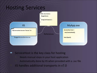 Hosting Services public class Service :  INuggetAccess {   string[] GetTopics() { } } IIS <%@ ServiceHost Service=“Service" %> NuggetAccessService.svc References ServiceHost is the key class for hosting Needs manual steps in your host application Automatically done by IIS when provided with a .svc file IIS handles additional transports in v7.0 MyApp.exe ServiceHost host =  new ServiceHost(); host.Open(); 