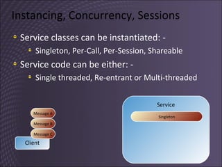 Instancing, Concurrency, Sessions Service classes can be instantiated: - Singleton, Per-Call, Per-Session, Shareable Service code can be either: - Single threaded, Re-entrant or Multi-threaded Client Service Singleton Message B Message C Message A 