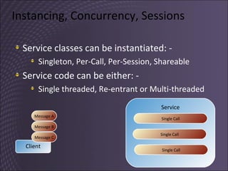 Instancing, Concurrency, Sessions Service classes can be instantiated: - Singleton, Per-Call, Per-Session, Shareable Service code can be either: - Single threaded, Re-entrant or Multi-threaded Client Service Single Call Single Call Single Call Message B Message C Message A 