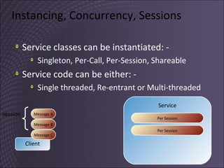 Instancing, Concurrency, Sessions Service classes can be instantiated: - Singleton, Per-Call, Per-Session, Shareable Service code can be either: - Single threaded, Re-entrant or Multi-threaded Client Service Per Session Message B Message A session Per Session Message C 