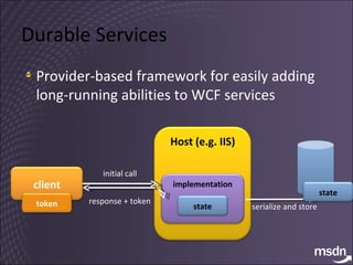 Durable Services Provider-based framework for easily adding long-running abilities to WCF services client Host (e.g. IIS) implementation state response + token initial call serialize and store state token 