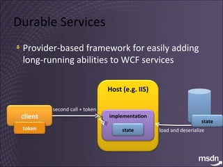 Durable Services Provider-based framework for easily adding long-running abilities to WCF services client Host (e.g. IIS) implementation state second call + token load and deserialize state token 