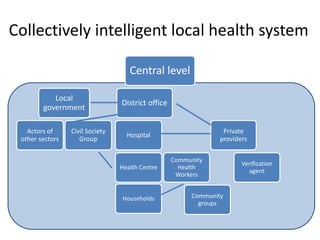 Collectively intelligent local health system
Central level
Local
government
Actors of
other sectors
Civil Society
Group
District office
Hospital
Health Centre
Private
providers
Community
Health
Workers
Verification
agent
Households Community
groups
 