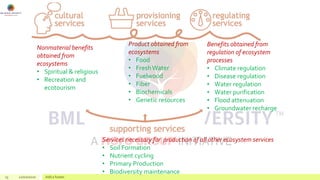 13 22/02/2020 Add a footer
Product obtained from
ecosystems
• Food
• FreshWater
• Fuelwood
• Fiber
• Biochemicals
• Genetic resources
Services necessary for production of all other ecosystem services
• Soil Formation
• Nutrient cycling
• Primary Production
• Biodiversity maintenance
Benefits obtained from
regulation of ecosystem
processes
• Climate regulation
• Disease regulation
• Water regulation
• Water purification
• Flood attenuation
• Groundwater recharge
Nonmaterial benefits
obtained from
ecosystems
• Spiritual & religious
• Recreation and
ecotourism
 