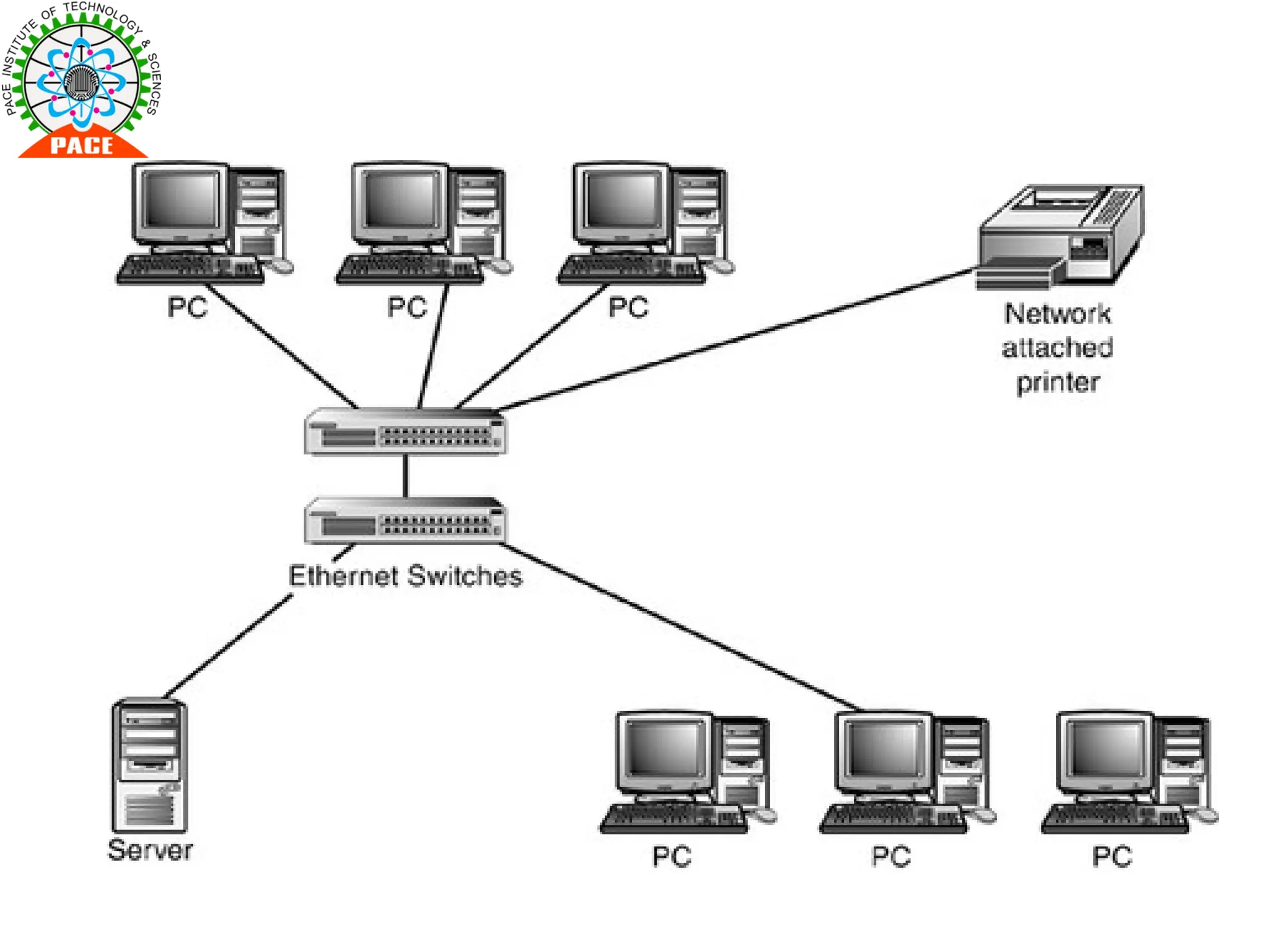 OSI REFERENCE MODEL ND TCP IP MODEL TOPOLOGIES | PPTX