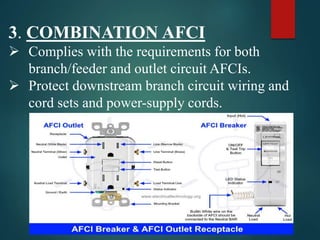 Session-12-AFCI.pptx