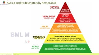 AQI air quality descriptors by Ahmedabad
11 22/02/2020 Add a footer
 