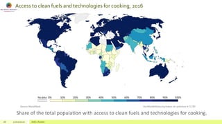 Access to clean fuels and technologies for cooking, 2016
18 22/02/2020 Add a footer
Share of the total population with access to clean fuels and technologies for cooking.
 