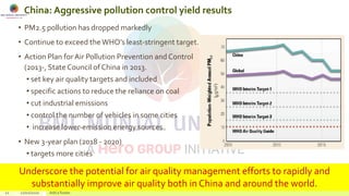China: Aggressive pollution control yield results
• PM2.5 pollution has dropped markedly
• Continue to exceed theWHO’s least-stringent target.
• Action Plan for Air Pollution Prevention and Control
(2013-, State Council of China in 2013.
• set key air quality targets and included
• specific actions to reduce the reliance on coal
• cut industrial emissions
• control the number of vehicles in some cities
• increase lower-emission energy sources
• New 3-year plan (2018 - 2020)
• targets more cities
22 22/02/2020 Add a footer
Underscore the potential for air quality management efforts to rapidly and
substantially improve air quality both in China and around the world.
 