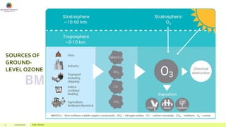 SOURCES OF
GROUND-
LEVEL OZONE
5 22/02/2020 Add a footer
 