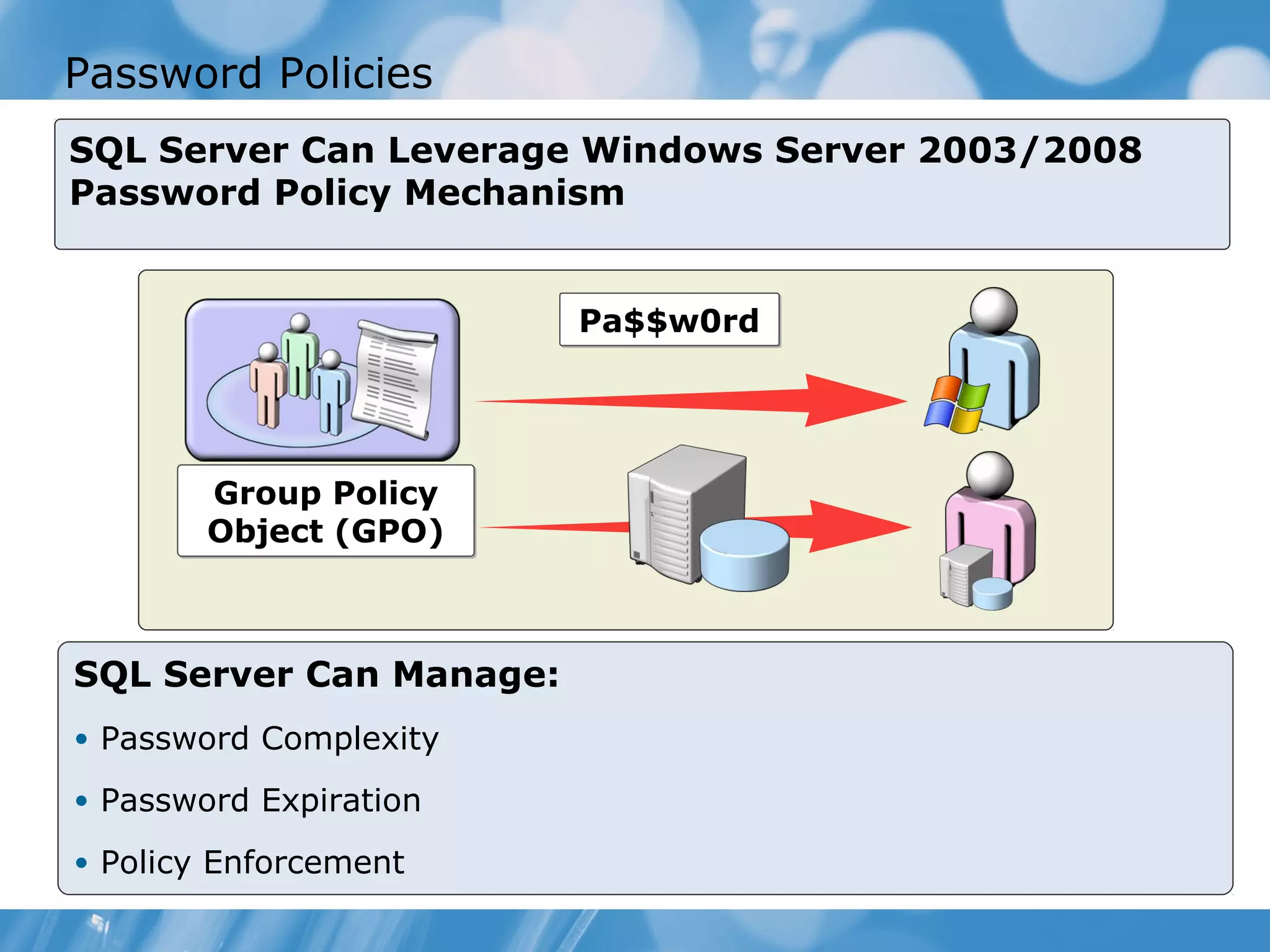 Password Policies
SQL Server Can Leverage Windows Server 2003/2008
Password Policy Mechanism


                         Pa$$w0rd




        Group Policy
        Object (GPO)



SQL Server Can Manage:
• Password Complexity

• Password Expiration

• Policy Enforcement
 