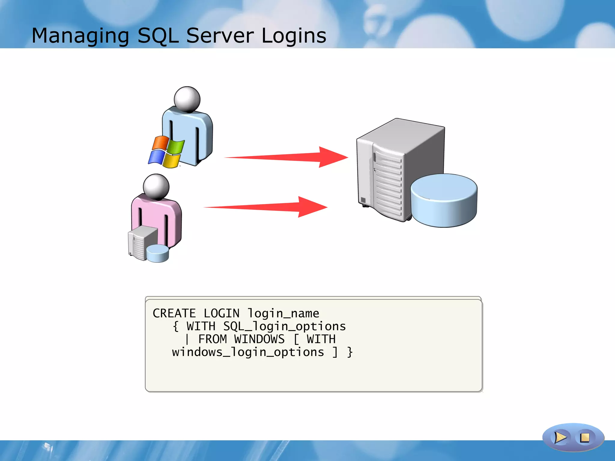 Managing SQL Server Logins




          CREATE LOGIN [SERVERXSalesDBUsers]
                        login_name
          CREATE LOGIN Alice
          FROM WITH SQL_login_options
             {  WINDOWS = 'Pa$$w0rd'
          WITH Password
          WITH |DEFAULT_DATABASE WITH
                 FROM WINDOWS [ = AdventureWorks2008
             windows_login_options ] }
 