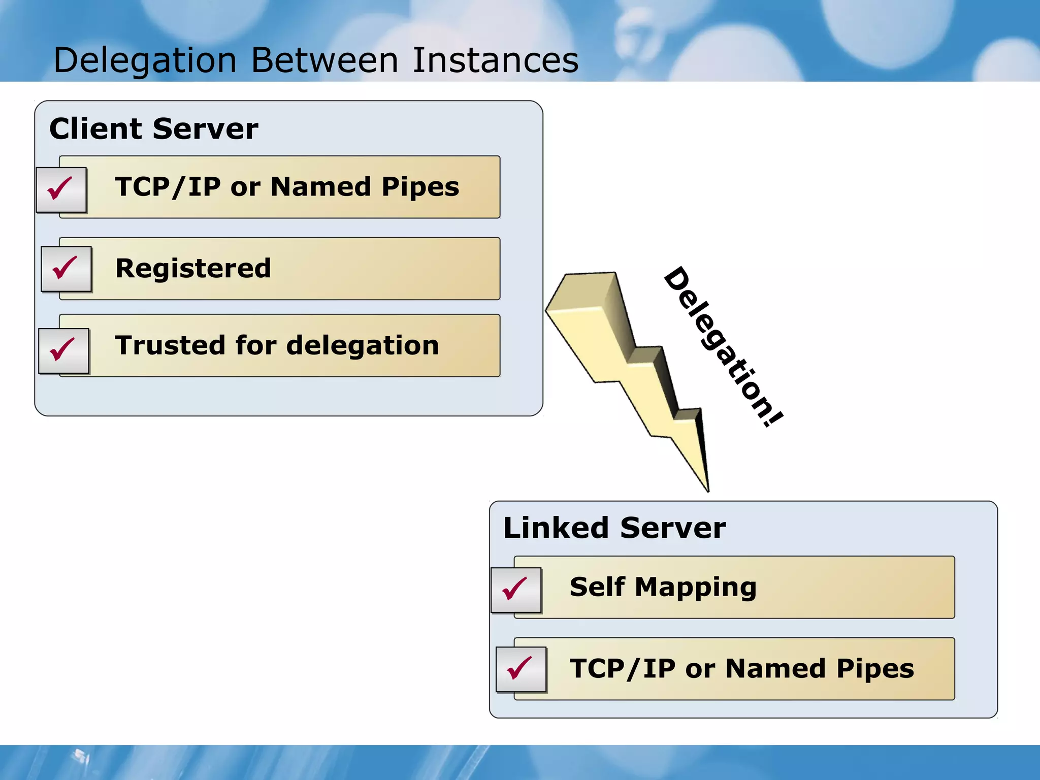 Delegation Between Instances
Client Server

   TCP/IP or Named Pipes


   Registered




                                      De
                                         le
    Trusted for delegation




                                            g





                                          at
                                            io
                                                n!
                             Linked Server

                                Self Mapping


                                TCP/IP or Named Pipes
 