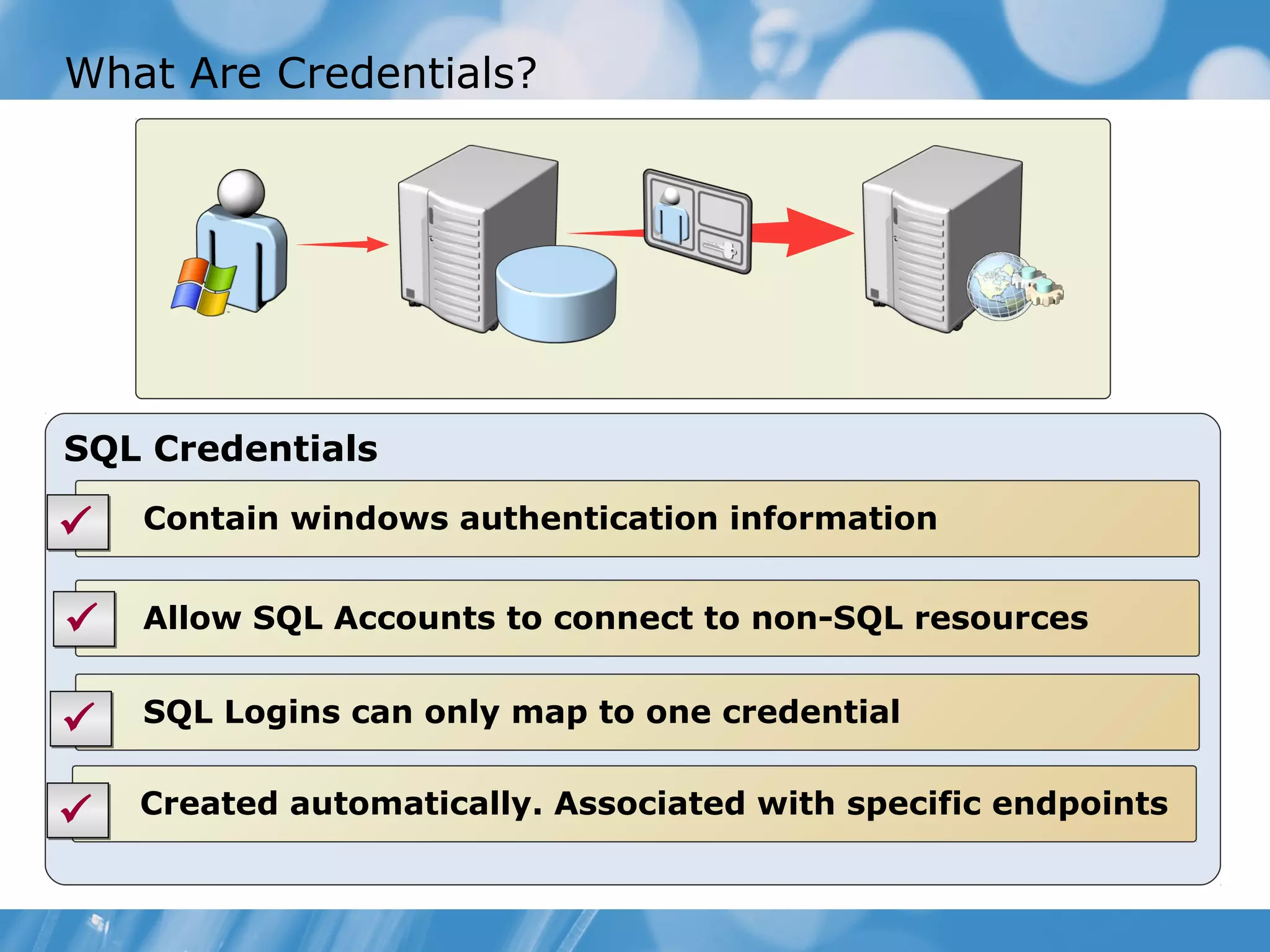 What Are Credentials?




SQL Credentials

   Contain windows authentication information


   Allow SQL Accounts to connect to non-SQL resources


   SQL Logins can only map to one credential


   Created automatically. Associated with specific endpoints
 