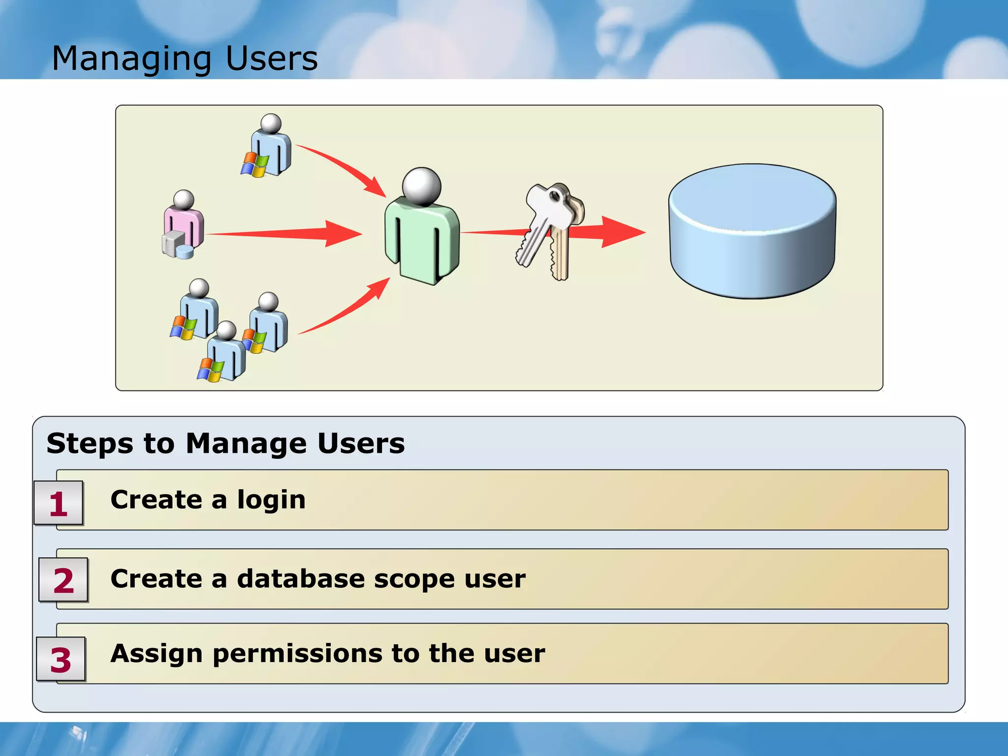 Managing Users




Steps to Manage Users

1   Create a login


2   Create a database scope user


3   Assign permissions to the user
 
