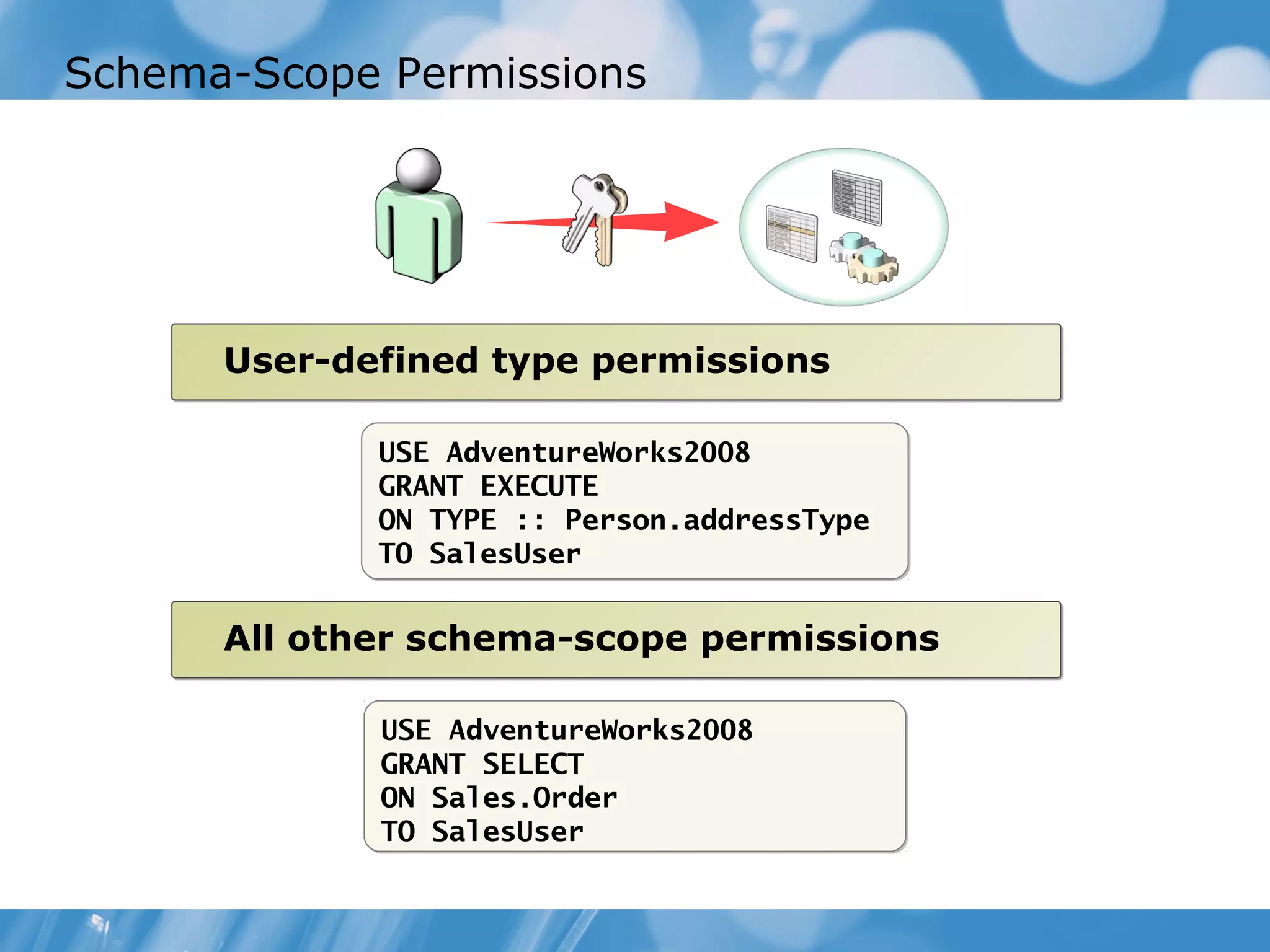 Schema-Scope Permissions




      User-defined type permissions

             USE AdventureWorks2008
             GRANT EXECUTE
             ON TYPE :: Person.addressType
             TO SalesUser


      All other schema-scope permissions

             USE AdventureWorks2008
             GRANT SELECT
             ON Sales.Order
             TO SalesUser
 