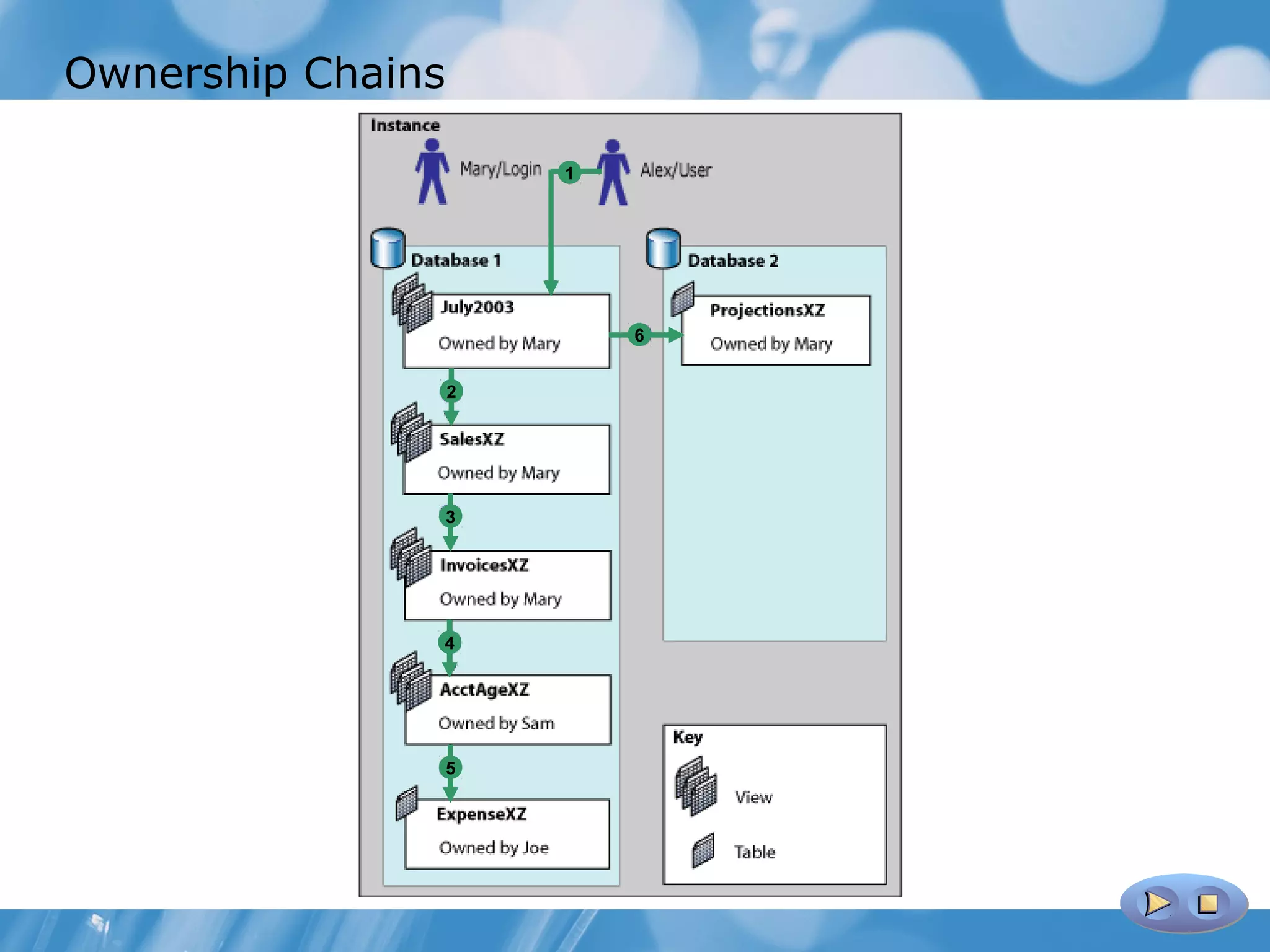 Ownership Chains

                       1




                           6


                   2




                   3




               4




                   5
 