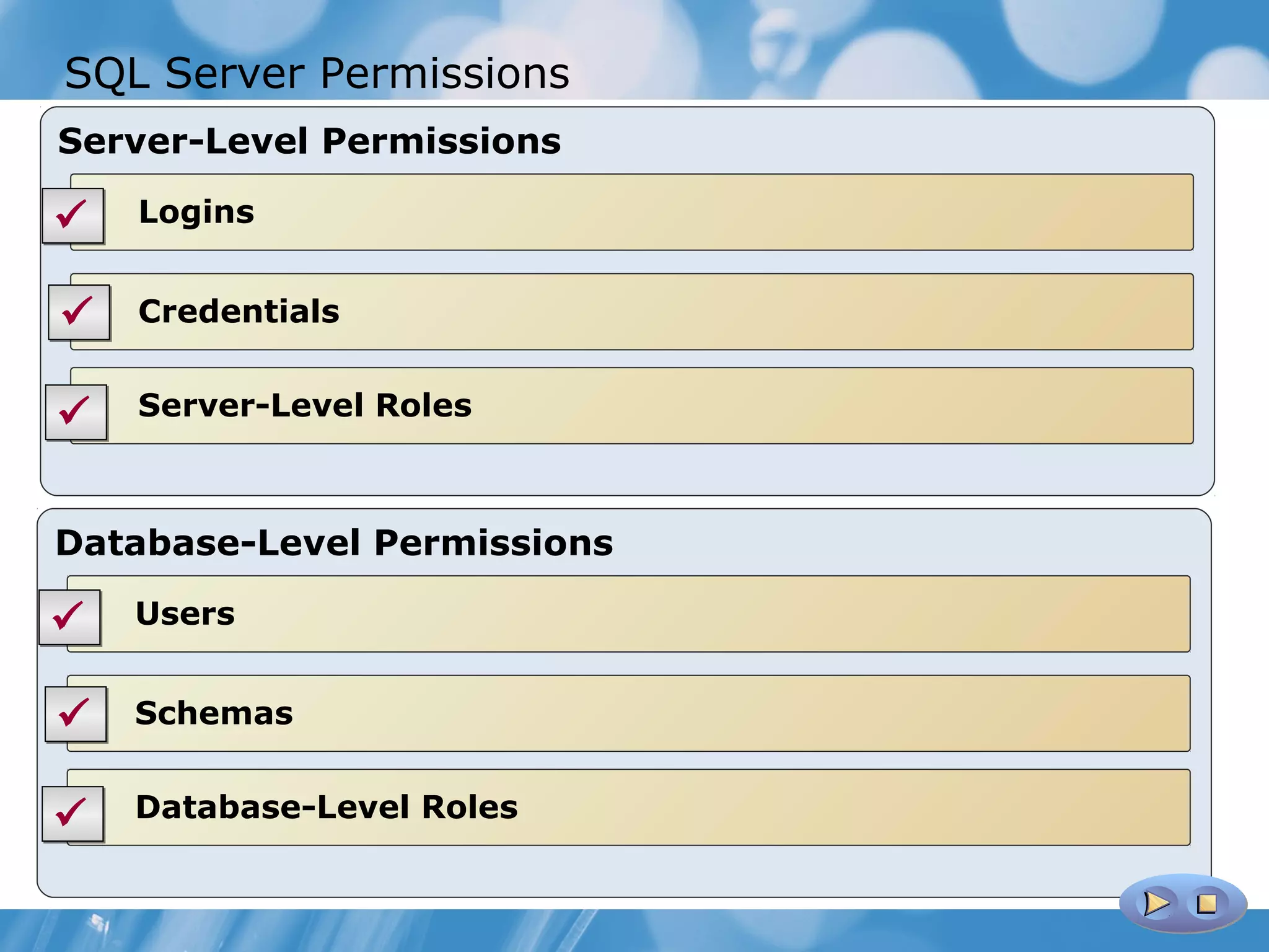SQL Server Permissions
Server-Level Permissions

   Logins


   Credentials


   Server-Level Roles



Database-Level Permissions

   Users


   Schemas


   Database-Level Roles
 