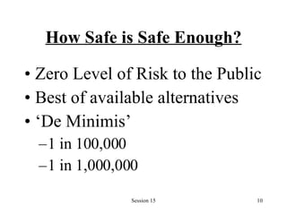 How Safe is Safe Enough? Zero Level of Risk to the Public Best of available alternatives ‘ De Minimis’ 1 in 100,000 1 in 1,000,000 