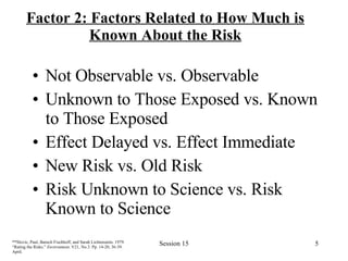 Factor 2: Factors Related to How Much is Known About the Risk Not Observable vs. Observable Unknown to Those Exposed vs. Known to Those Exposed Effect Delayed vs. Effect Immediate New Risk vs. Old Risk Risk Unknown to Science vs. Risk Known to Science **Slovic, Paul, Baruch Fischhoff, and Sarah Lichtenstein. 1979. “Rating the Risks.”  Environment . V21, No.3. Pp. 14-20, 36-39. April.   