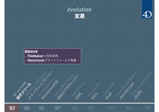 évolution
変遷
'85 '15'97'95'89 '03 '13'07 '10
4D
estannée
初
代
リ
リ
ー
ス
ServeurW
ebintégré
統
合
H
TTPサ
ー
バ
ー
M
ultiplateform
e
W
indow
s対
応
Utilisationm
ultipostes
ク
ラ
イ
ア
ン
ト
/サ
ー
バ
ー
W
ebServices
X
M
L
GestionSVG
SV
G
SupportPHP
PH
P
IntégrationdeW
ebKit
JavaScriptObjetsstructurésJSON
JSO
N
昭和60年
• FileMakerと同年発売
• Macintoshプラットフォームで発展
 