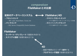 comparaison
FileMakerとの比較
従来のデータベースシステム
•フロントエンド
• .NET, Java, Visual Basic, Cocoa, etc
•バックエンド
• SQL Server, PostgreSQL,Oracle Database
FileMaker
• ウィザートやテンプレートで画面を作成する
• スクリプト言語で処理を組み立てる
4D
• 画面や帳票はひとつずつ自作する
• プログラミング言語で処理を記述する
FileMaker/4D
•即時的なフロントエンド
• マウス操作でユーザーインターフェース作成
•統合されたバックエンド
• マウス操作でデータベース設計
 