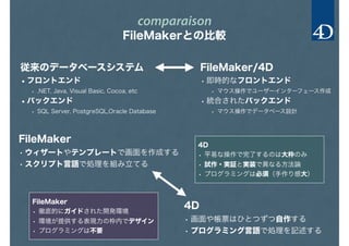 comparaison
FileMakerとの比較
従来のデータベースシステム
•フロントエンド
• .NET, Java, Visual Basic, Cocoa, etc
•バックエンド
• SQL Server, PostgreSQL,Oracle Database
FileMaker
• ウィザートやテンプレートで画面を作成する
• スクリプト言語で処理を組み立てる
4D
• 画面や帳票はひとつずつ自作する
• プログラミング言語で処理を記述する
FileMaker/4D
•即時的なフロントエンド
• マウス操作でユーザーインターフェース作成
•統合されたバックエンド
• マウス操作でデータベース設計
4D
• 平易な操作で完了するのは大枠のみ
• 試作・実証と実装で異なる方法論
• プログラミングは必須（手作り感大）
FileMaker
• 徹底的にガイドされた開発環境
• 環境が提供する表現力の枠内でデザイン
• プログラミングは不要
 