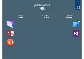 particuliers
特徴
ユーザー
一般
デベロッパー
開発者
パワーユーザー
上級者
 