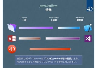 particuliers
特徴
ユーザー
一般
デベロッパー
開発者
パワーユーザー
上級者
典型的な4Dデベロッパーは『コンピューター好きの社員』出身。
4Dを始めてから本格的なプログラミングを習得した人が多い。
 