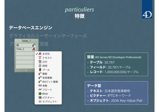 particuliers
特徴
データベースエンジン
グラフィカルユーザーインターフェース
プログラミング言語
容量 (4D Server/4D Developer Professional)
• テーブル: 32,767
• フィールド: 32,767/テーブル
• レコード: 1,000,000,000/テーブル
データ型
• テキスト: 日本語形態素解析
• ピクチャー: IPTCキーワード
• オブジェクト: JSON Key-Value Pair
 
