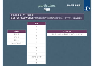 particuliers
特徴
日本語
見た目
どおり
優れた
コンピュータ
英語
見
た
目
ど
お
り
に
優
れ
た
コンピュータ
で
す
ニュートラル
見た目どおりに優れたコンピュータです
日本語全文検索
テキストをキーワードに分解
GET TEXT KEYWORDS("見た目どおりに優れたコンピュータです。";$words)
 